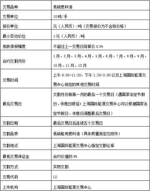 低硫燃料油期貨合約.png