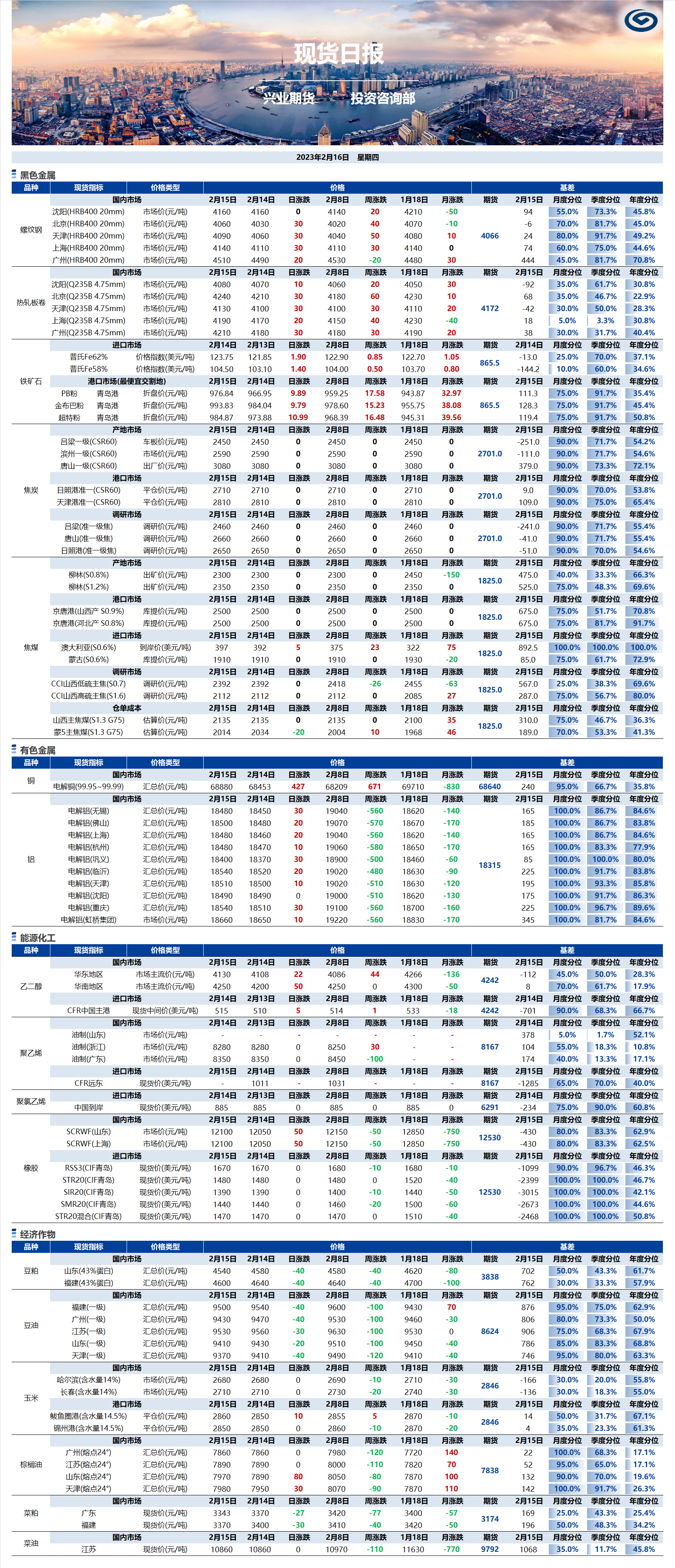 興業(yè)期貨現(xiàn)貨日報-2023.02.16.png