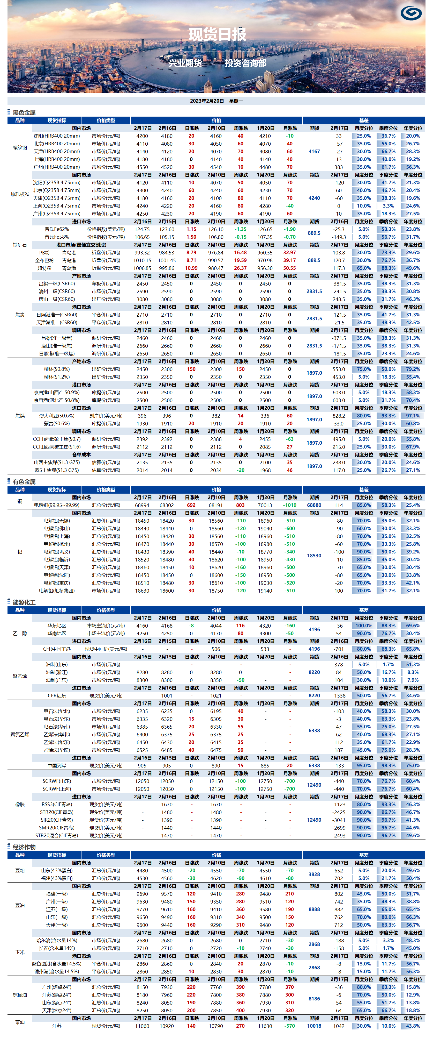 興業(yè)期貨現(xiàn)貨日報-2023.02.20.png