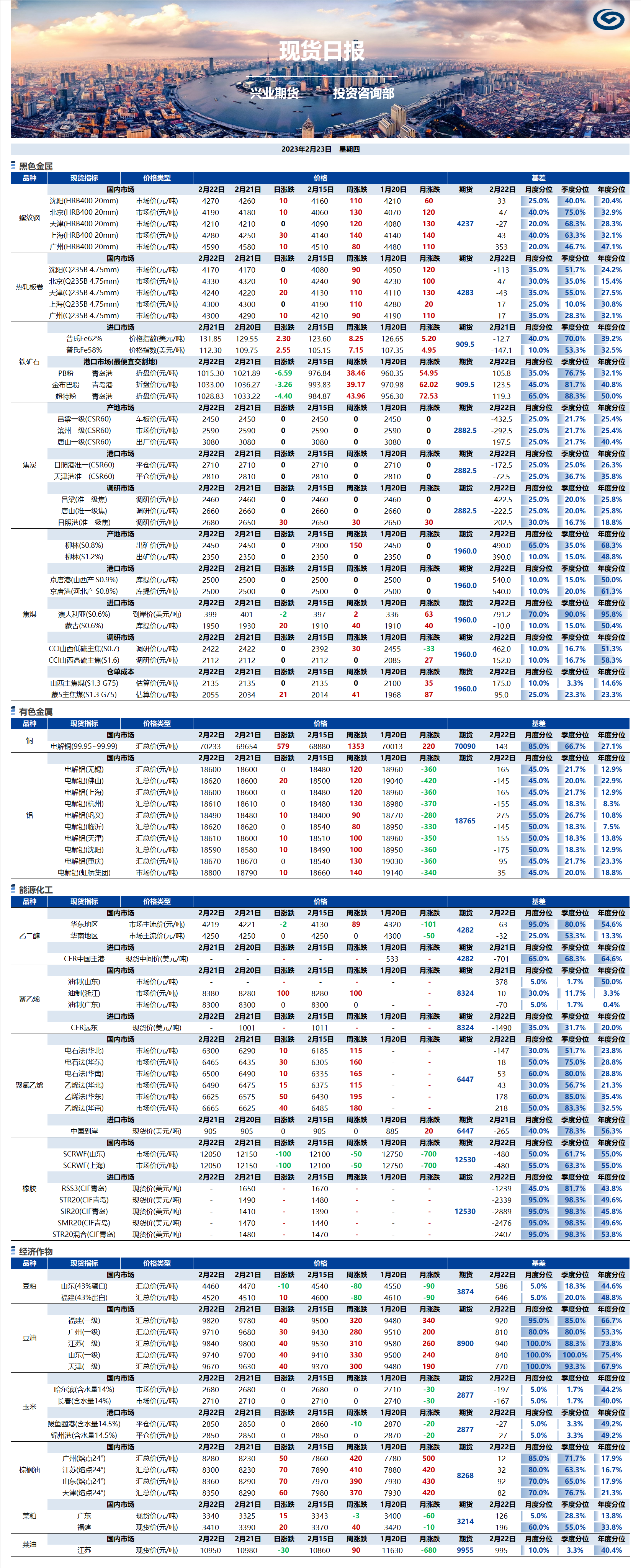 興業(yè)期貨現(xiàn)貨日報-2023.02.23.png