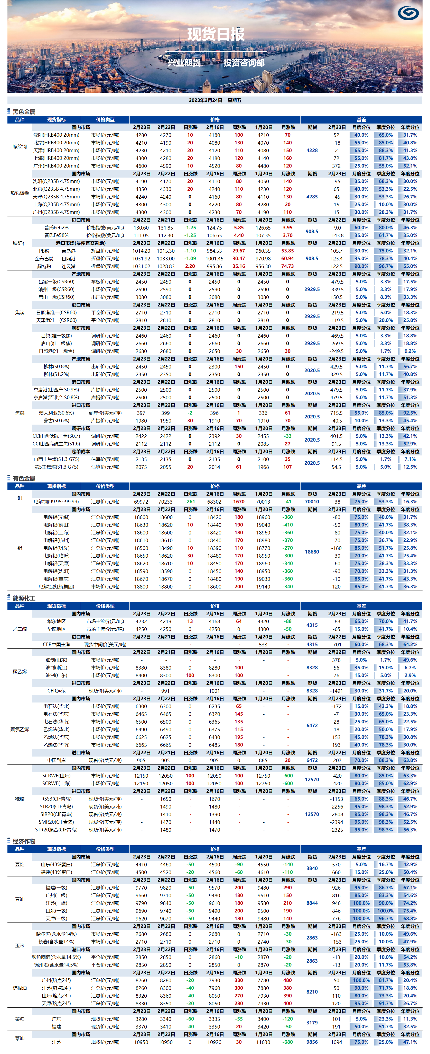 興業(yè)期貨現(xiàn)貨日報-2023.02.24.png