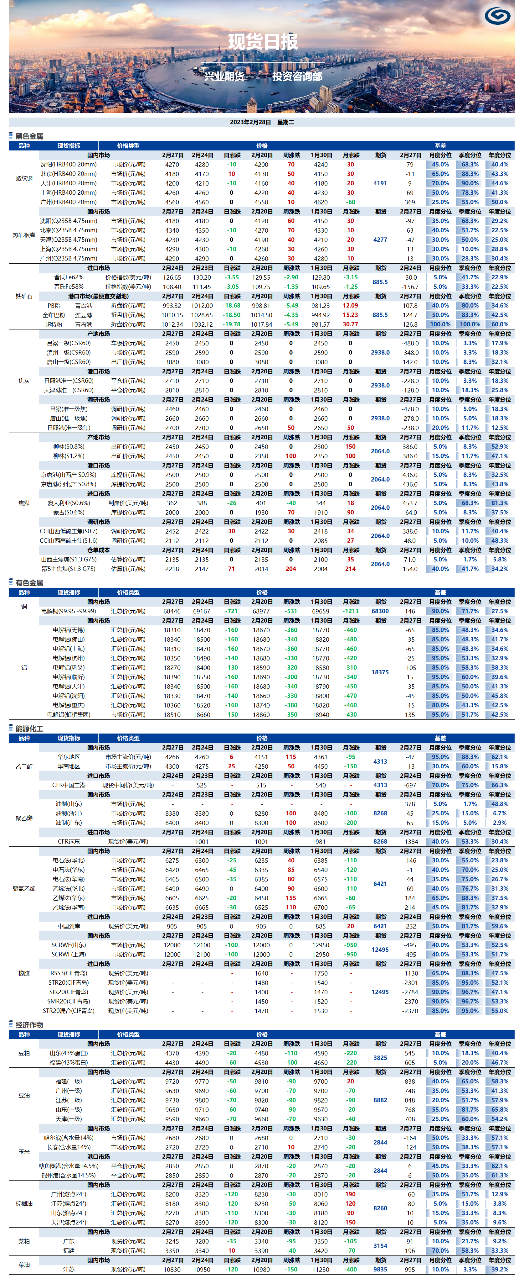 興業(yè)期貨現(xiàn)貨日報-2023.02.28.png