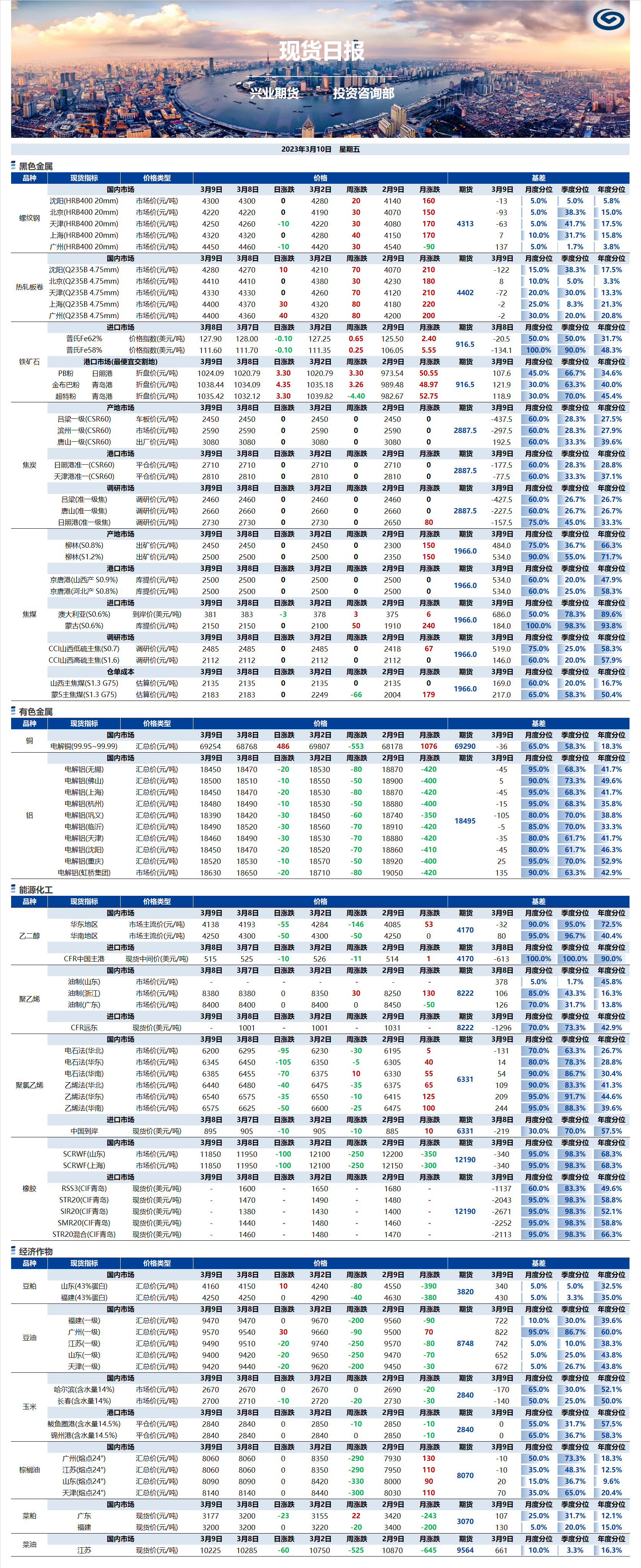 興業(yè)期貨現(xiàn)貨日報(bào)-2023.03.10.png