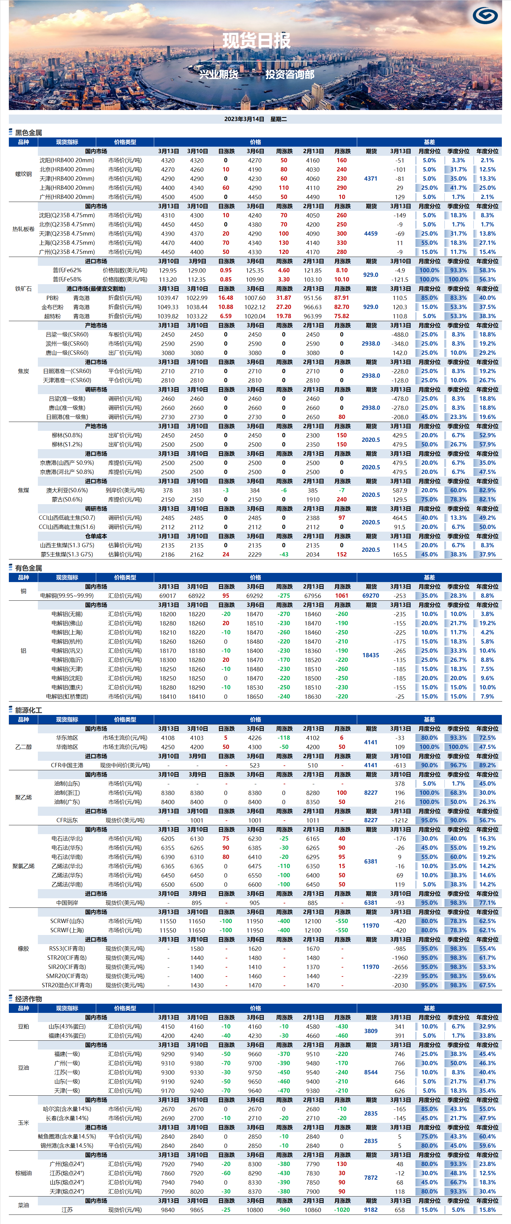 興業(yè)期貨現(xiàn)貨日報(bào)-2023.03.14.png