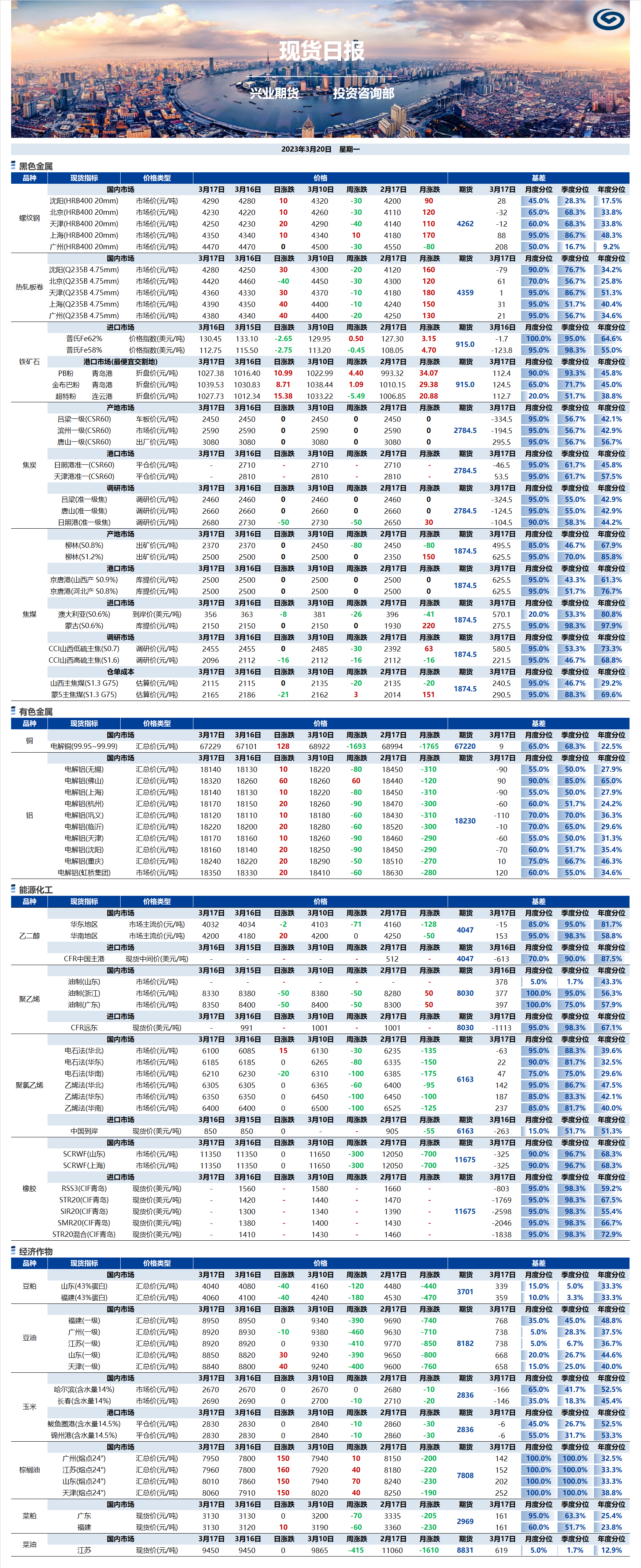 興業(yè)期貨現(xiàn)貨日報(bào)-2023.03.20.png