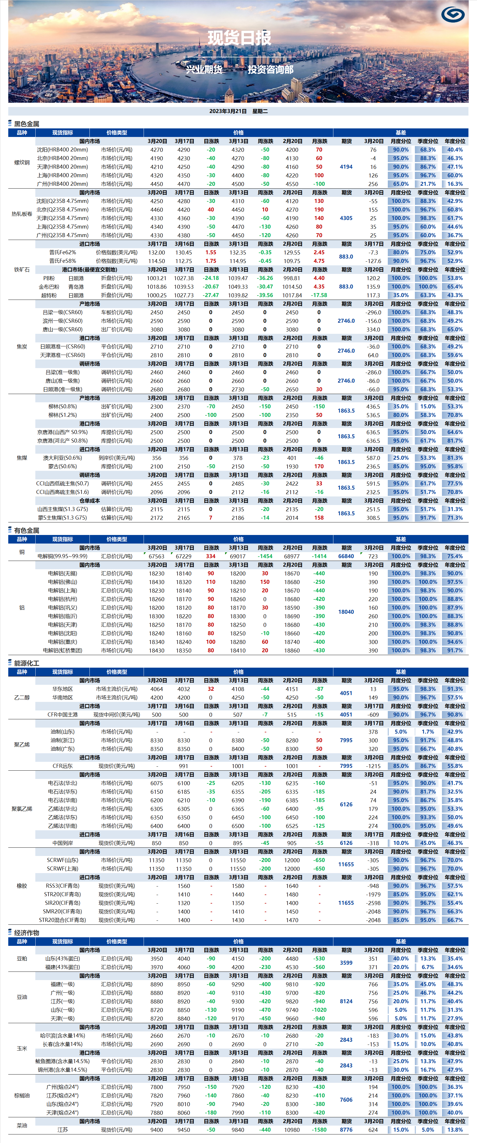 興業(yè)期貨現(xiàn)貨日報-2023.03.21.png