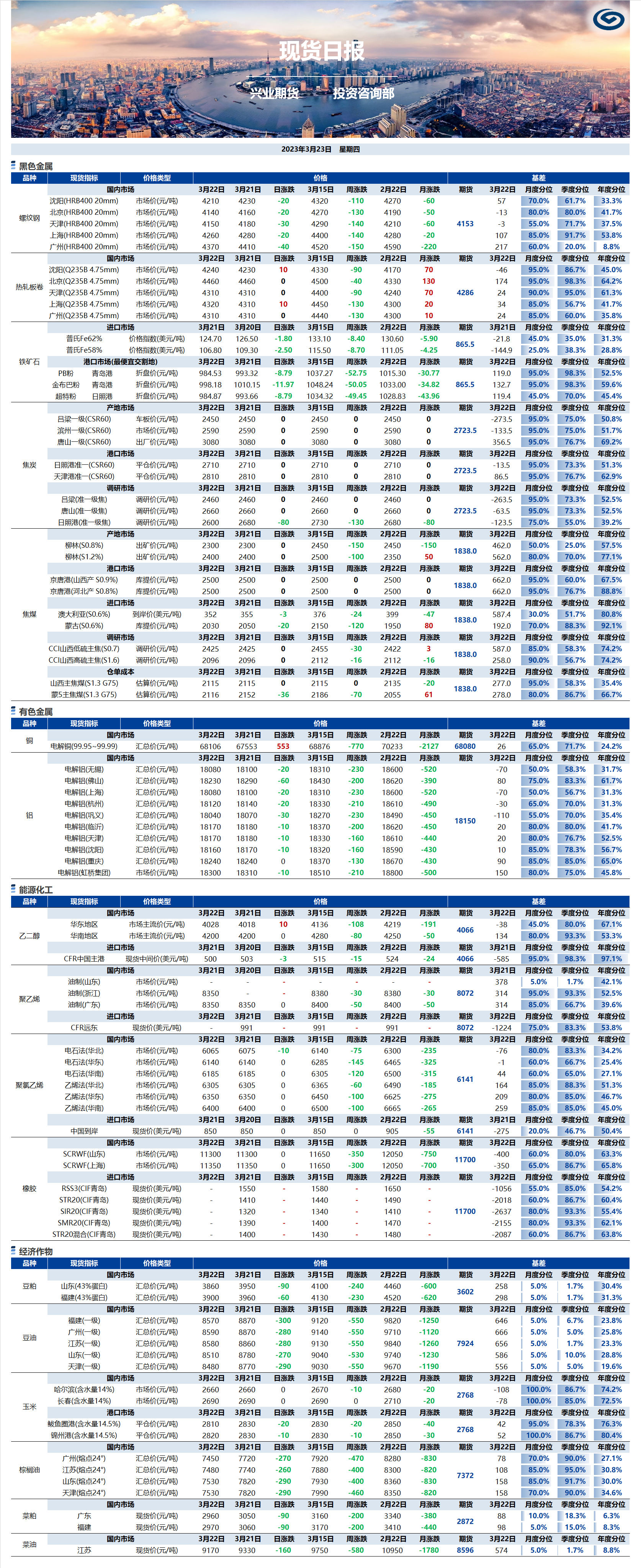 興業(yè)期貨現(xiàn)貨日?qǐng)?bào)-2023.03.23.png