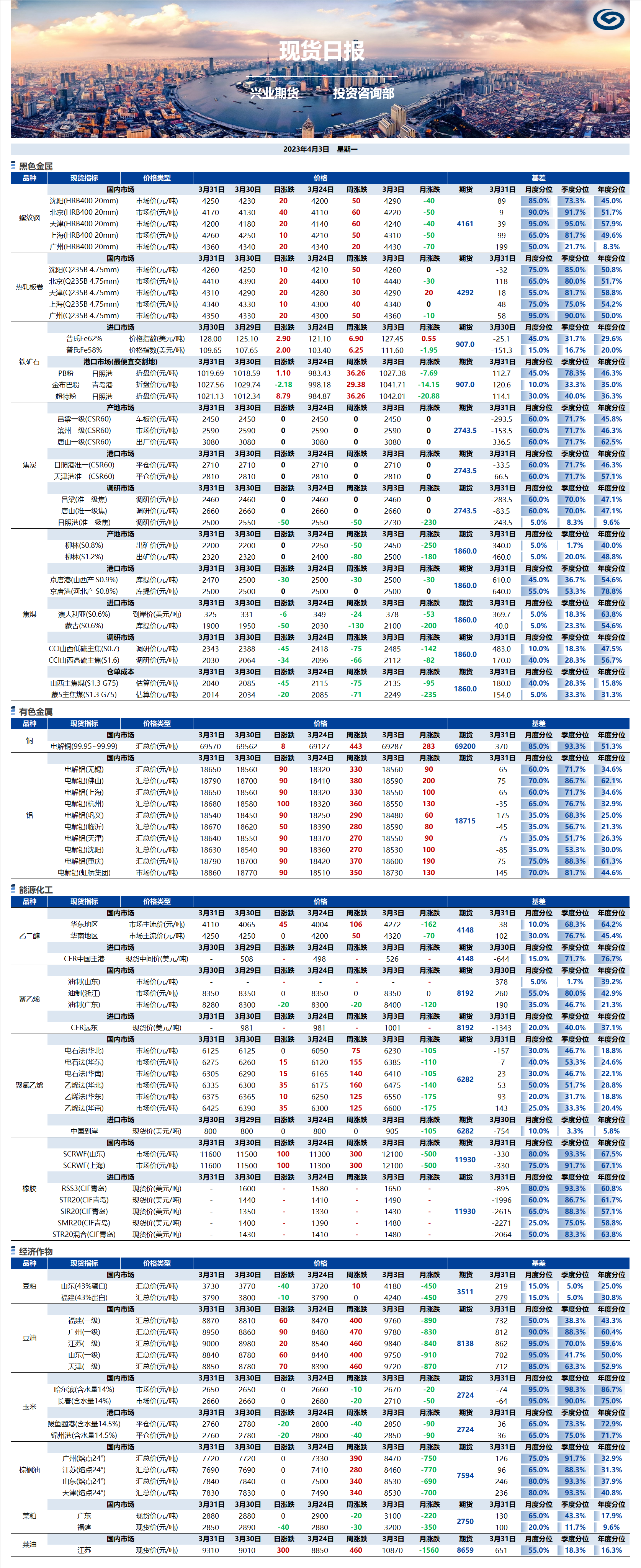 興業(yè)期貨現(xiàn)貨日?qǐng)?bào)-2023.04.03.png