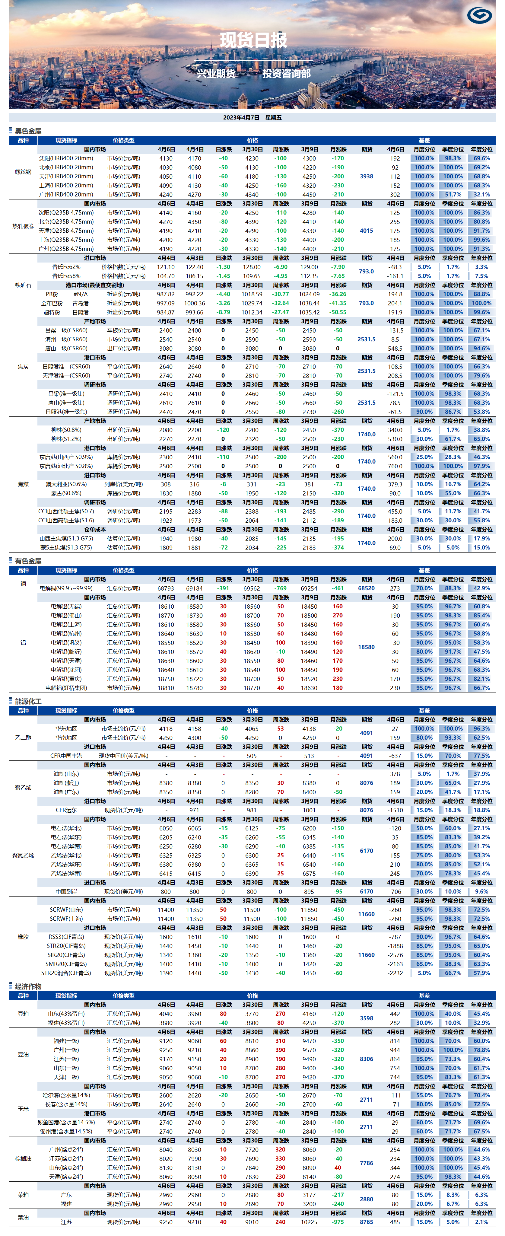 興業(yè)期貨現(xiàn)貨日?qǐng)?bào)-2023.04.07.png