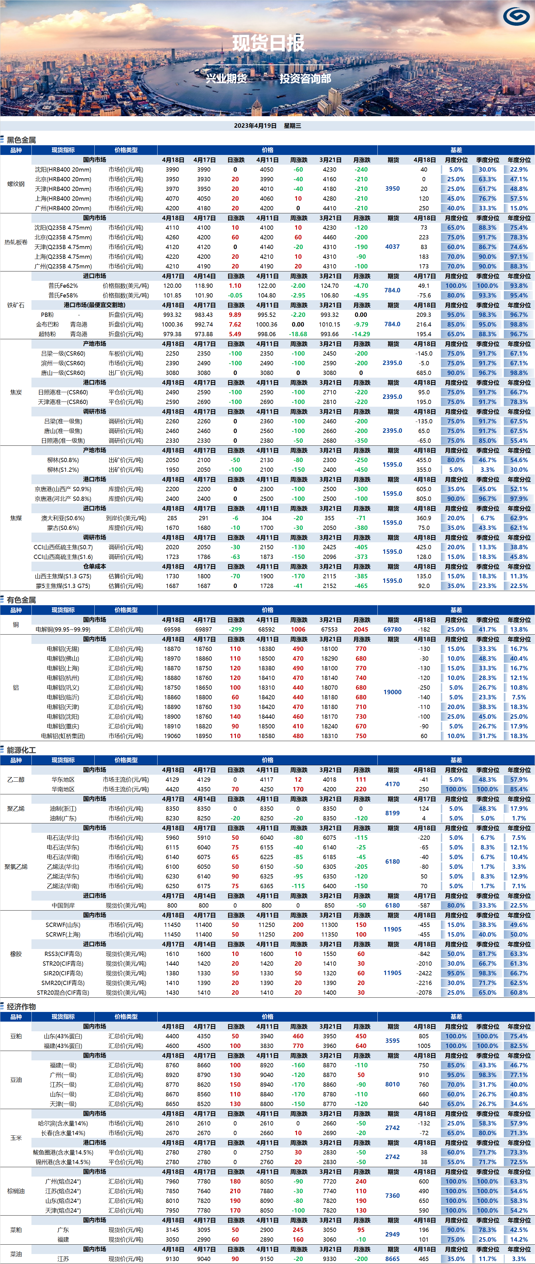 興業(yè)期貨現(xiàn)貨日?qǐng)?bào)-2023.04.19.png