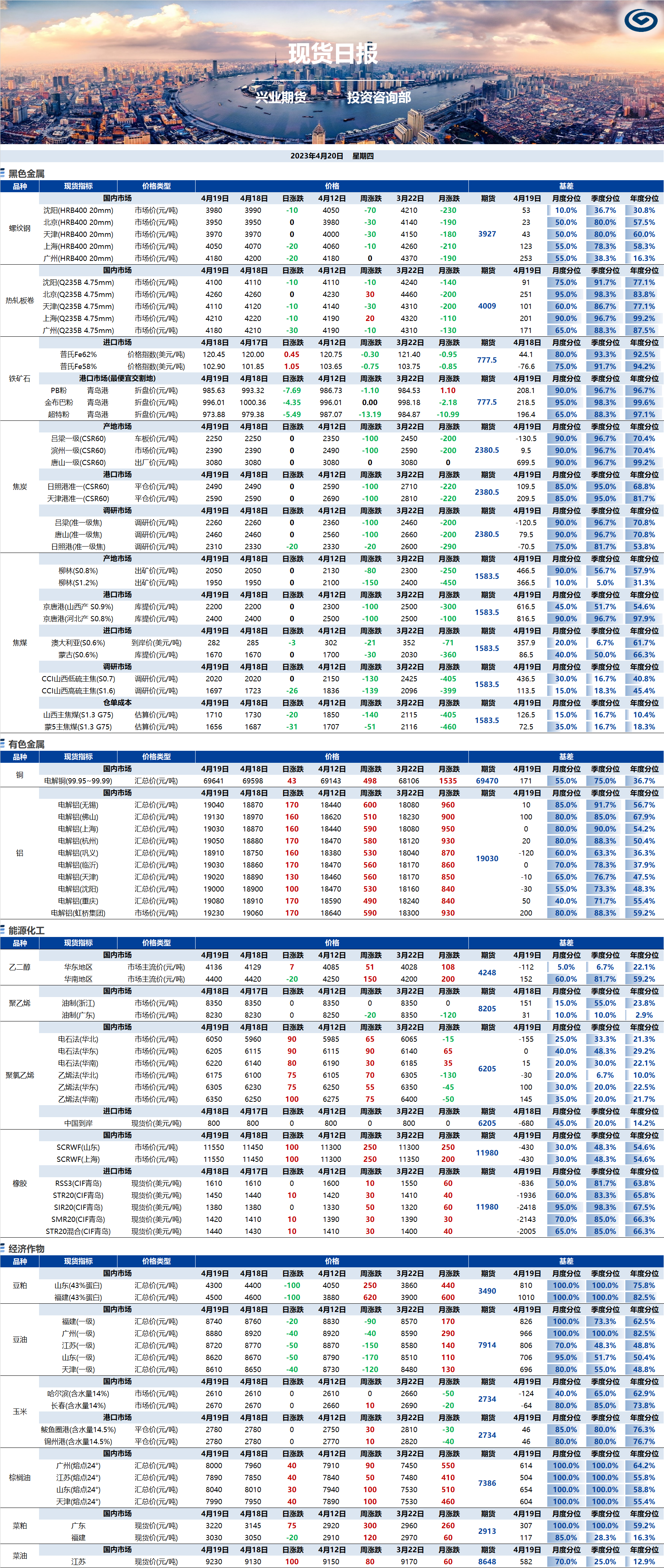 興業(yè)期貨現(xiàn)貨日報-2023.04.20.png