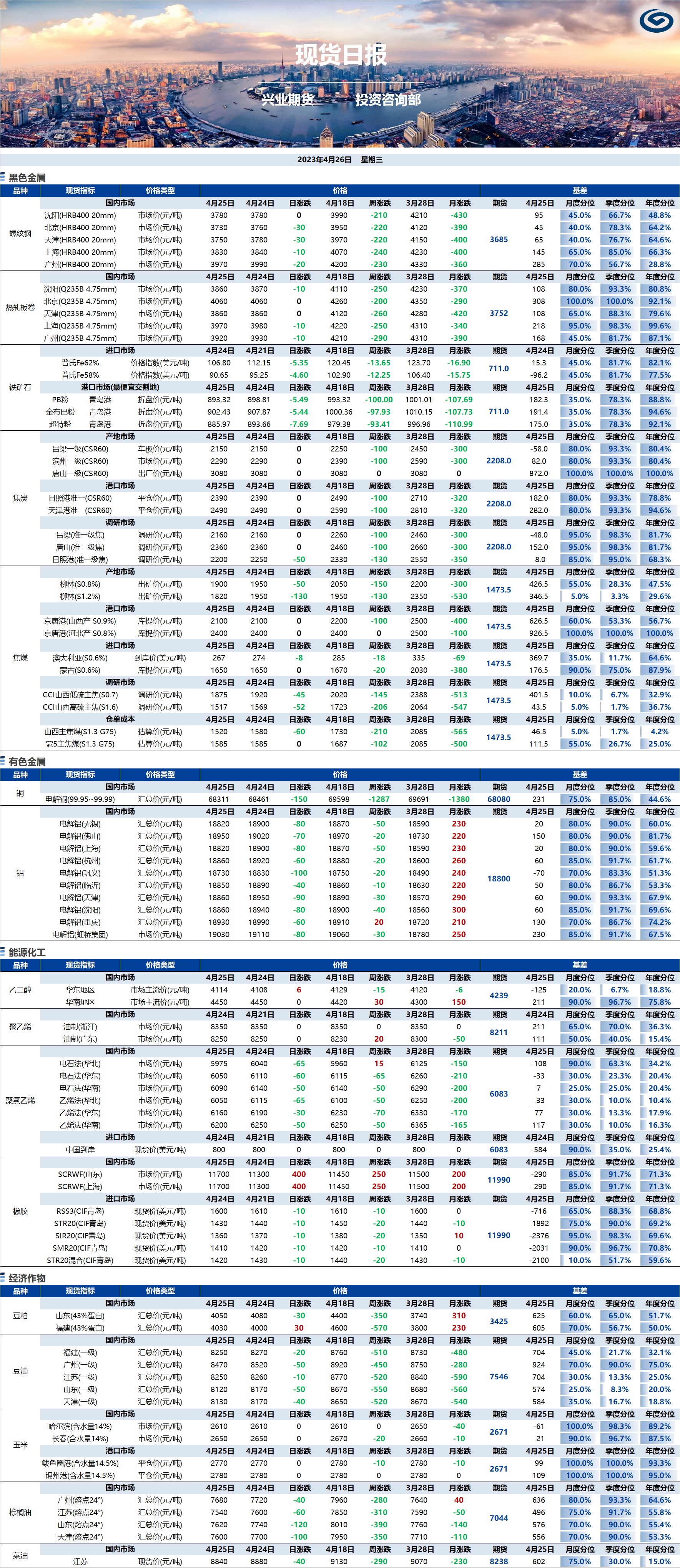 興業(yè)期貨現(xiàn)貨日報-2023.04.26.png