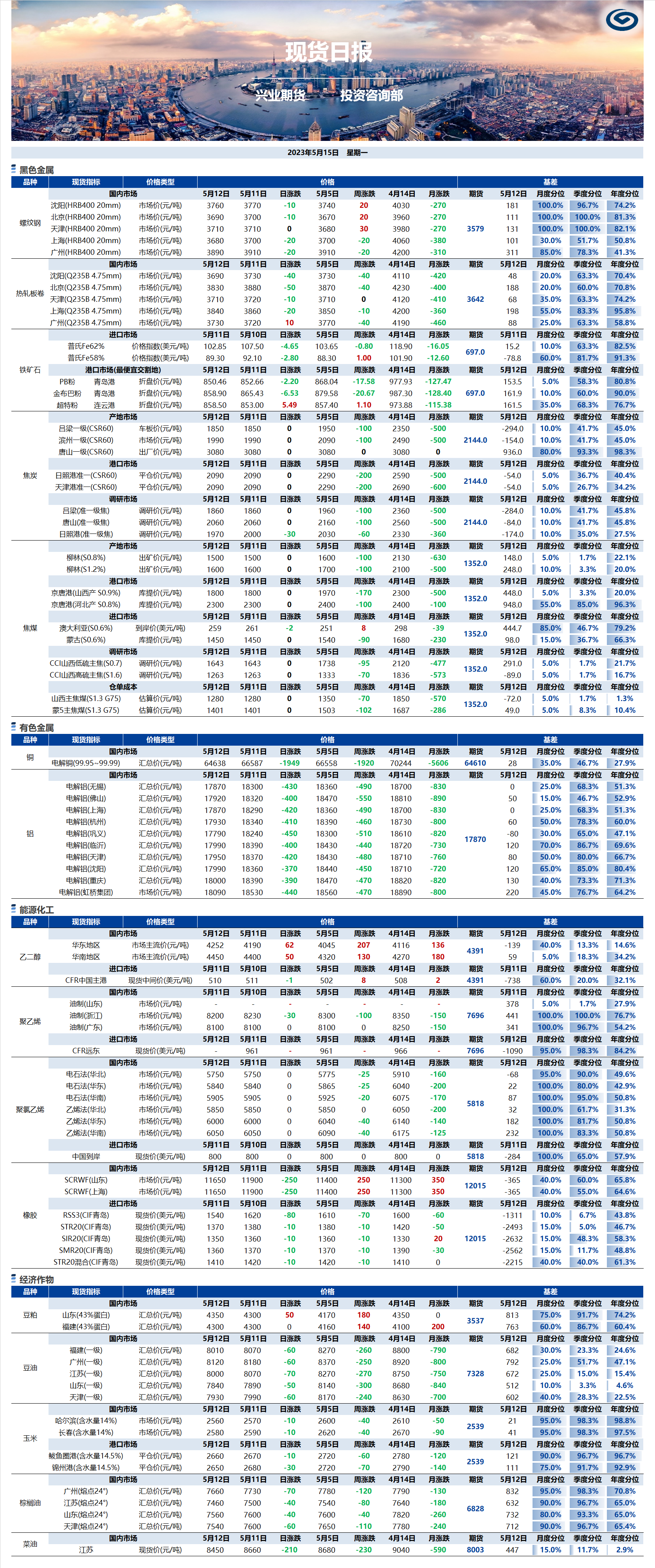 興業(yè)期貨現貨日報-2023.05.15.png