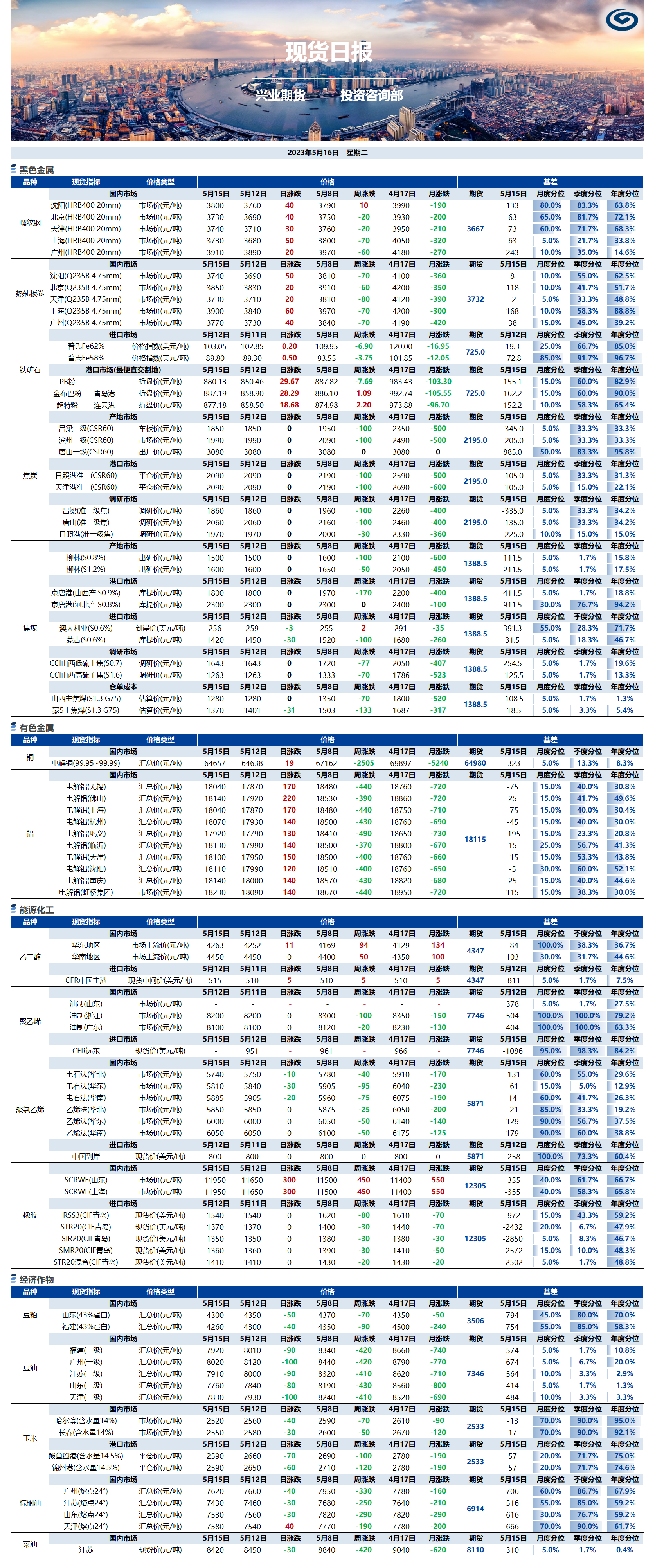 興業(yè)期貨現(xiàn)貨日報-2023.05.16.png