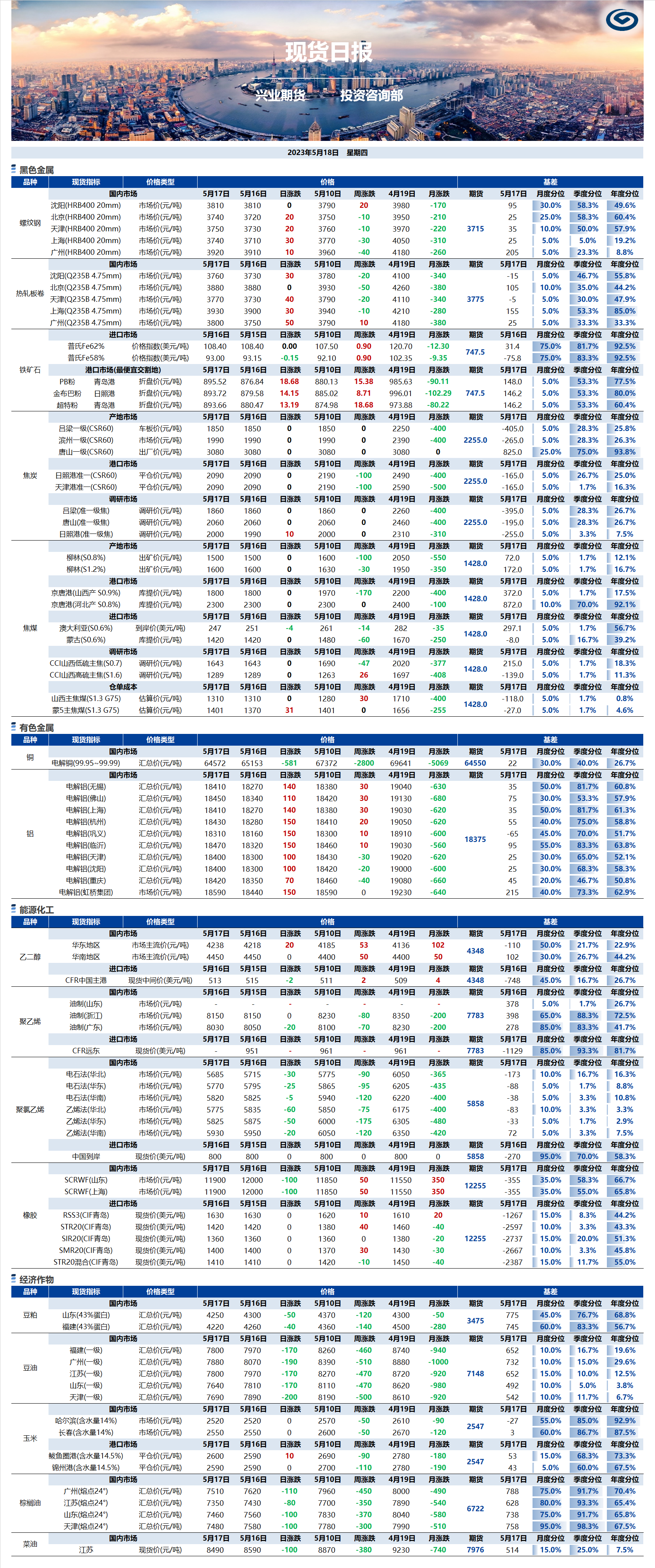 興業(yè)期貨現(xiàn)貨日報-2023.05.18.png