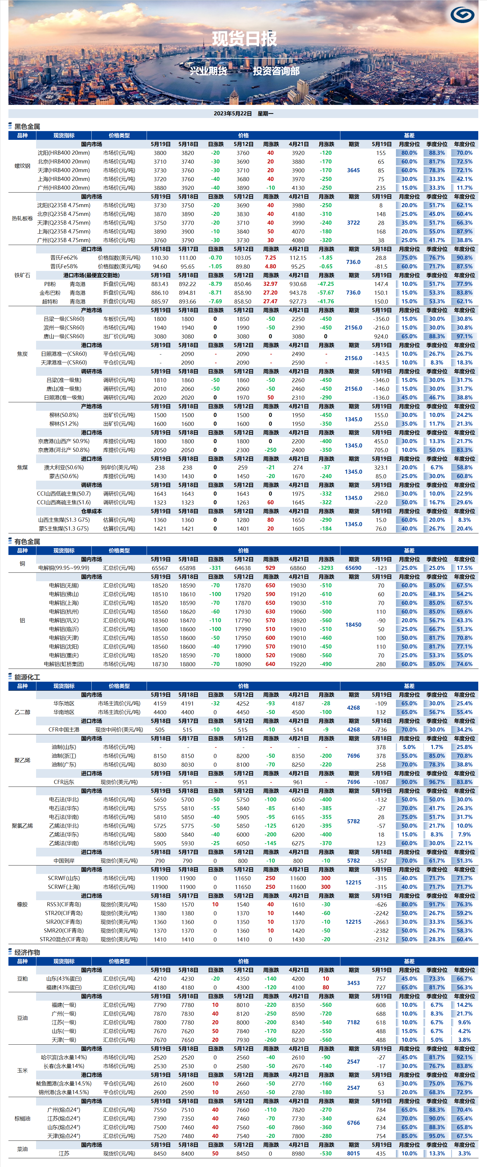 興業(yè)期貨現(xiàn)貨日?qǐng)?bào)-2023.05.22.png