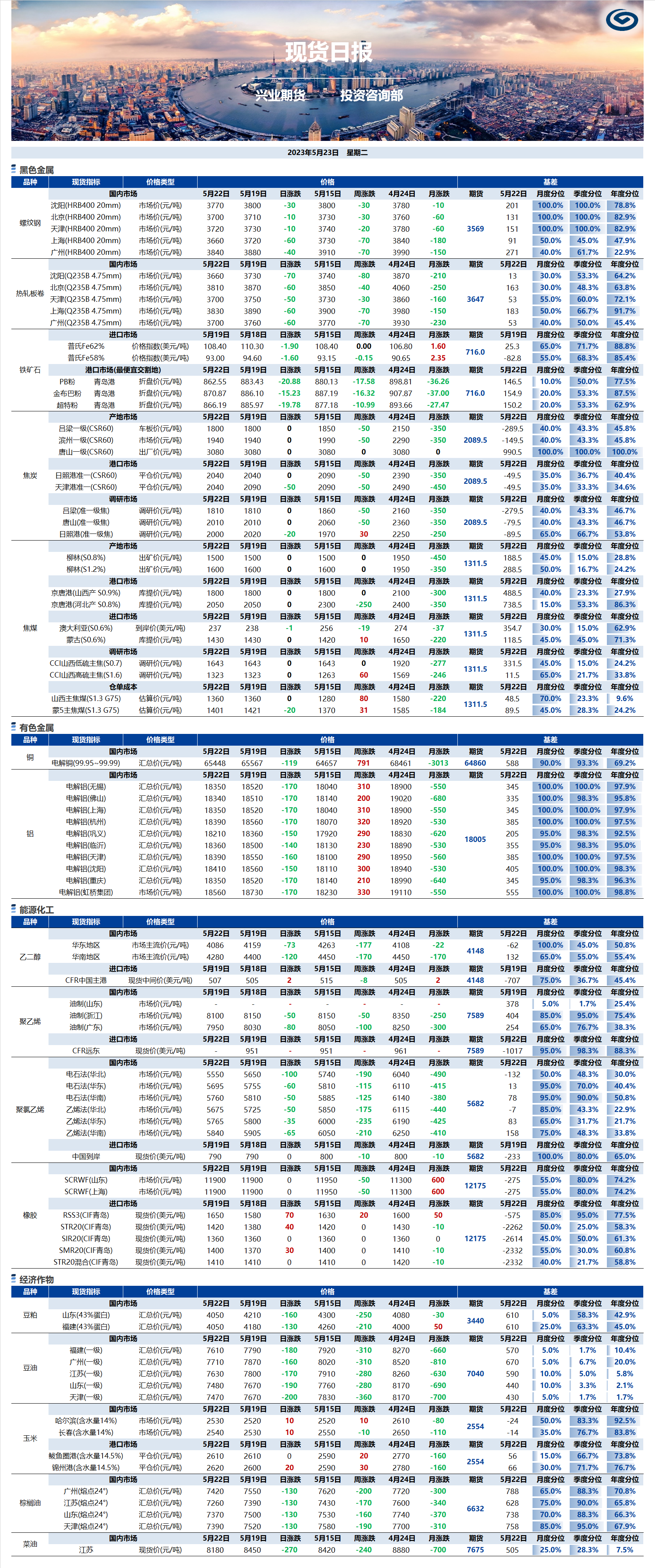 興業(yè)期貨現(xiàn)貨日?qǐng)?bào)-2023.05.23.png