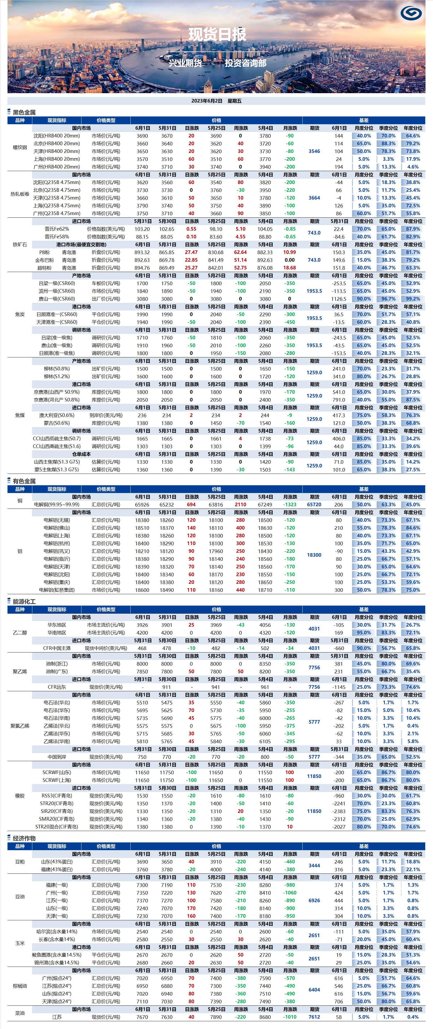 興業(yè)期貨現(xiàn)貨日報-2023.06.02.png