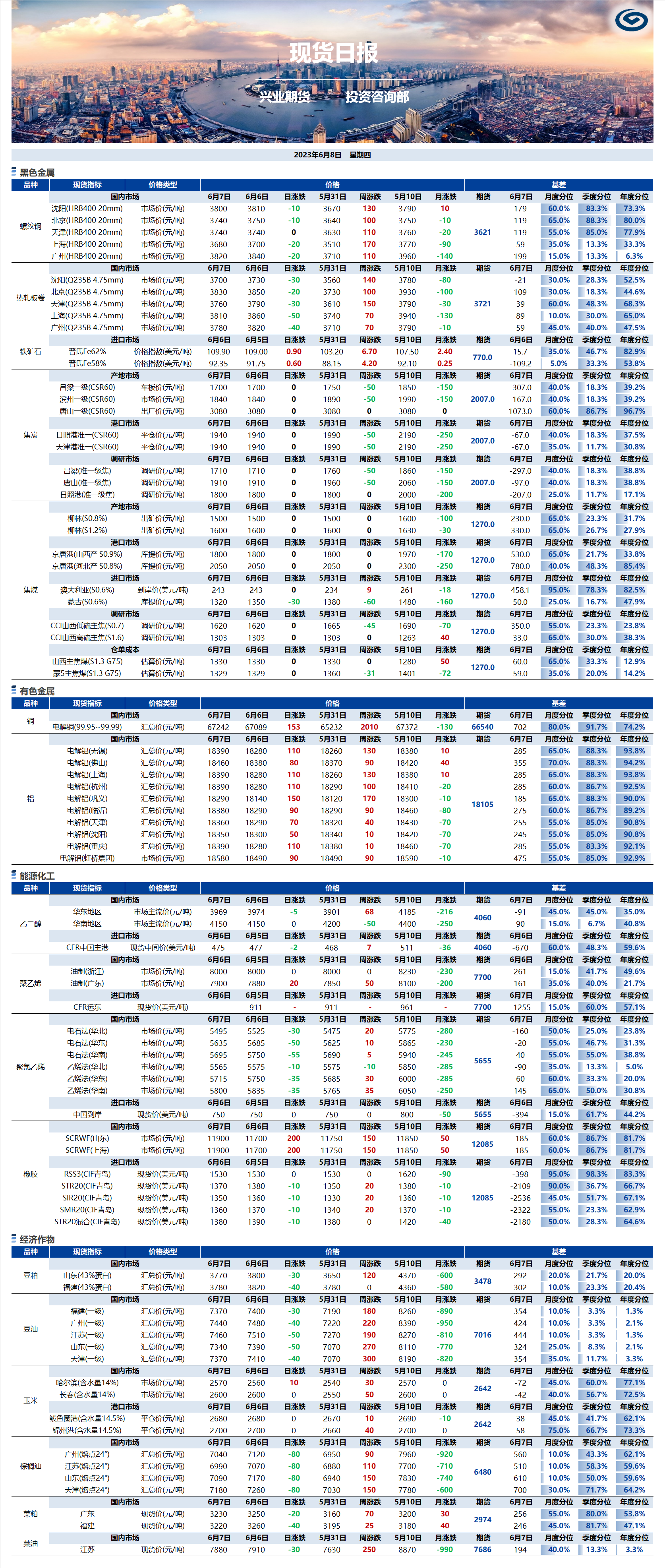 興業(yè)期貨現(xiàn)貨日報-2023.06.08.png