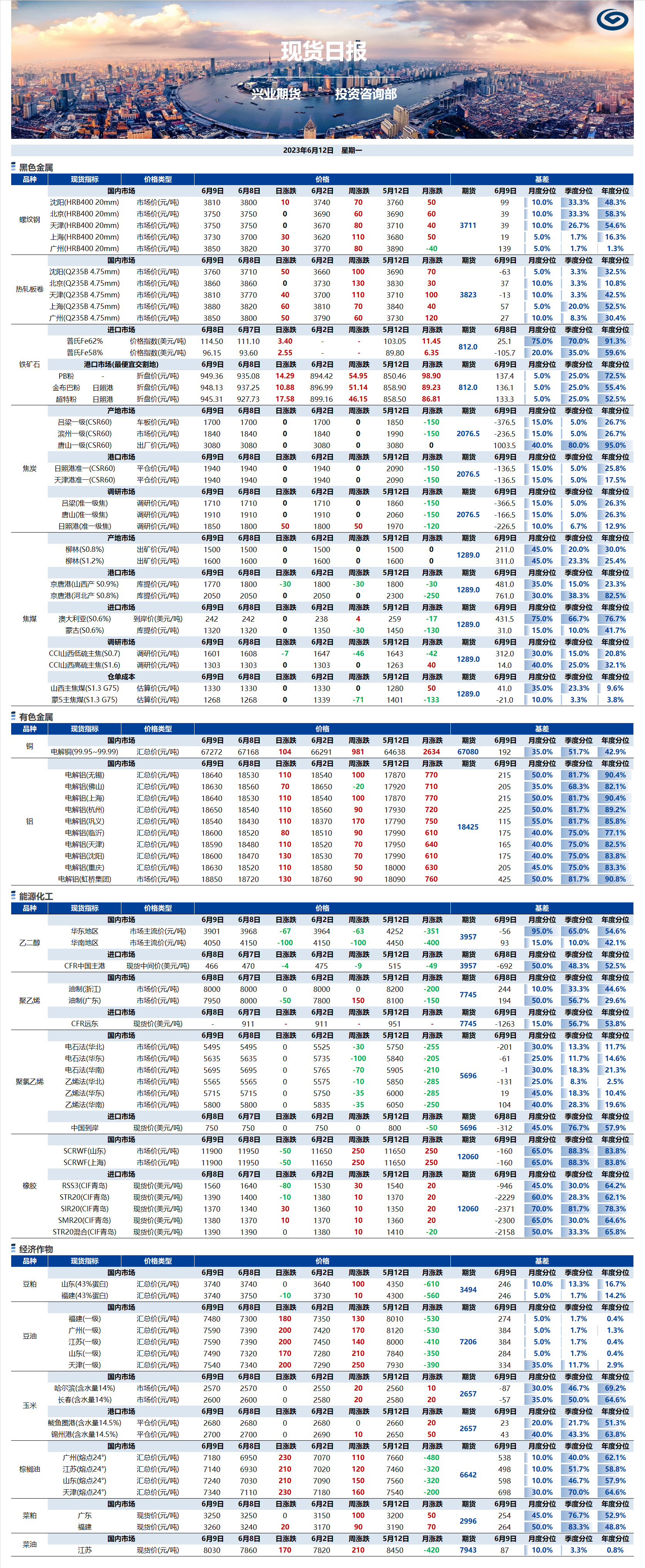 興業(yè)期貨現(xiàn)貨日報-2023.06.12.png