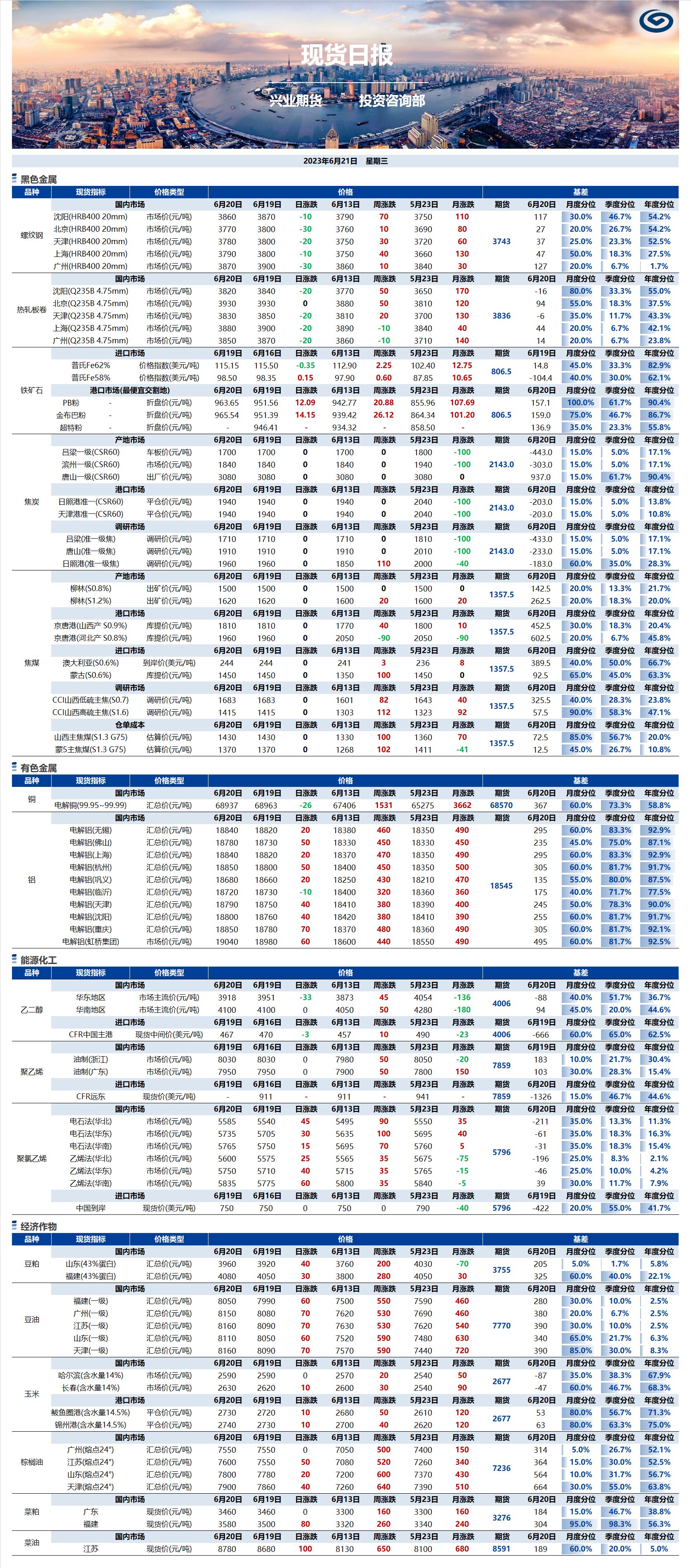 興業(yè)期貨現(xiàn)貨日報(bào)-2023.06.21.png