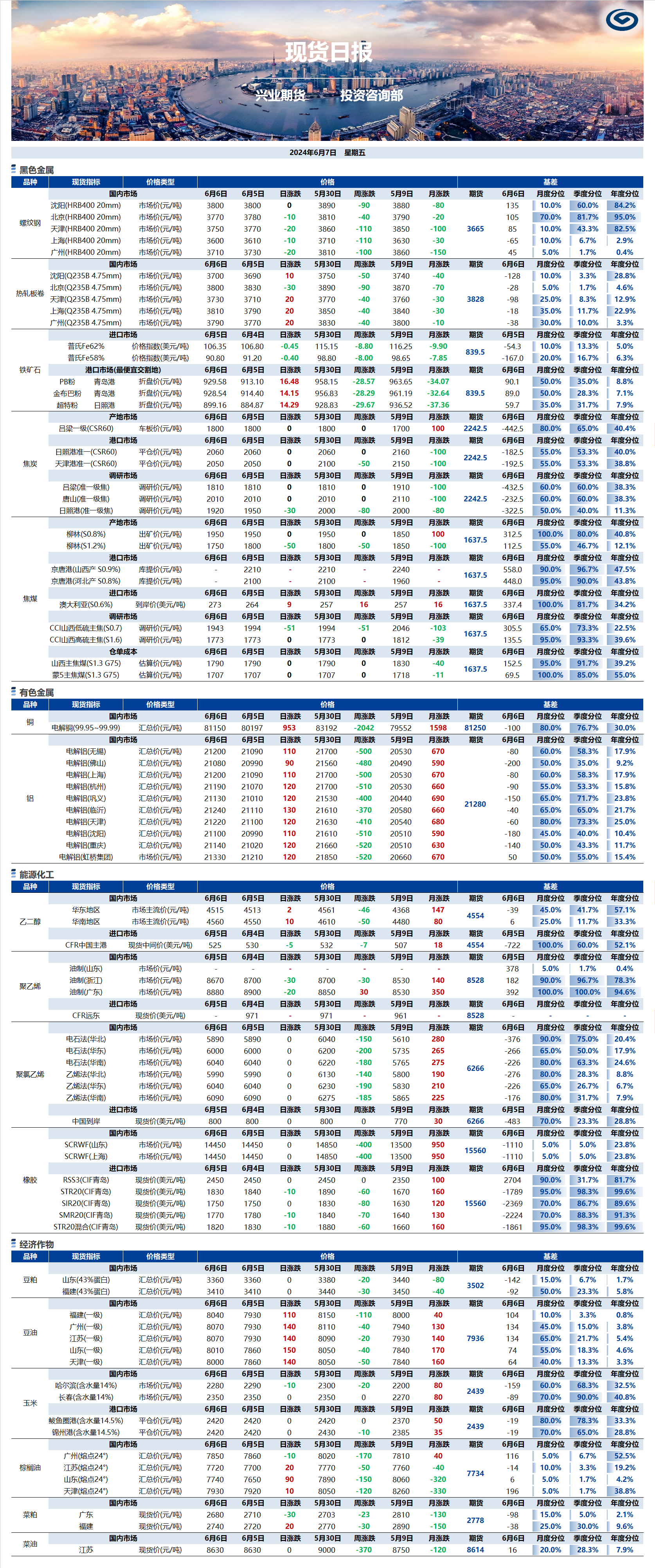 興業(yè)期貨現(xiàn)貨日報-2024.06.07.png