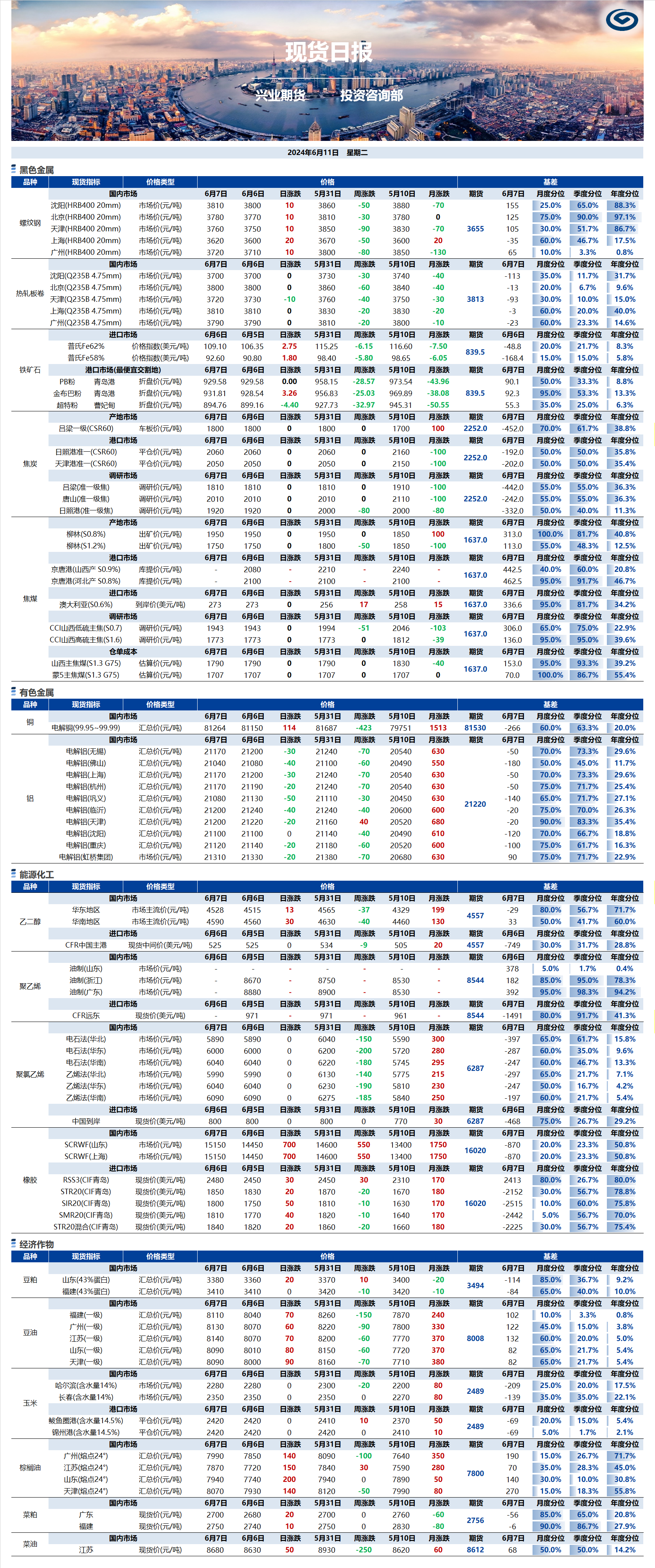 興業(yè)期貨現(xiàn)貨日報-2024.06.11.png