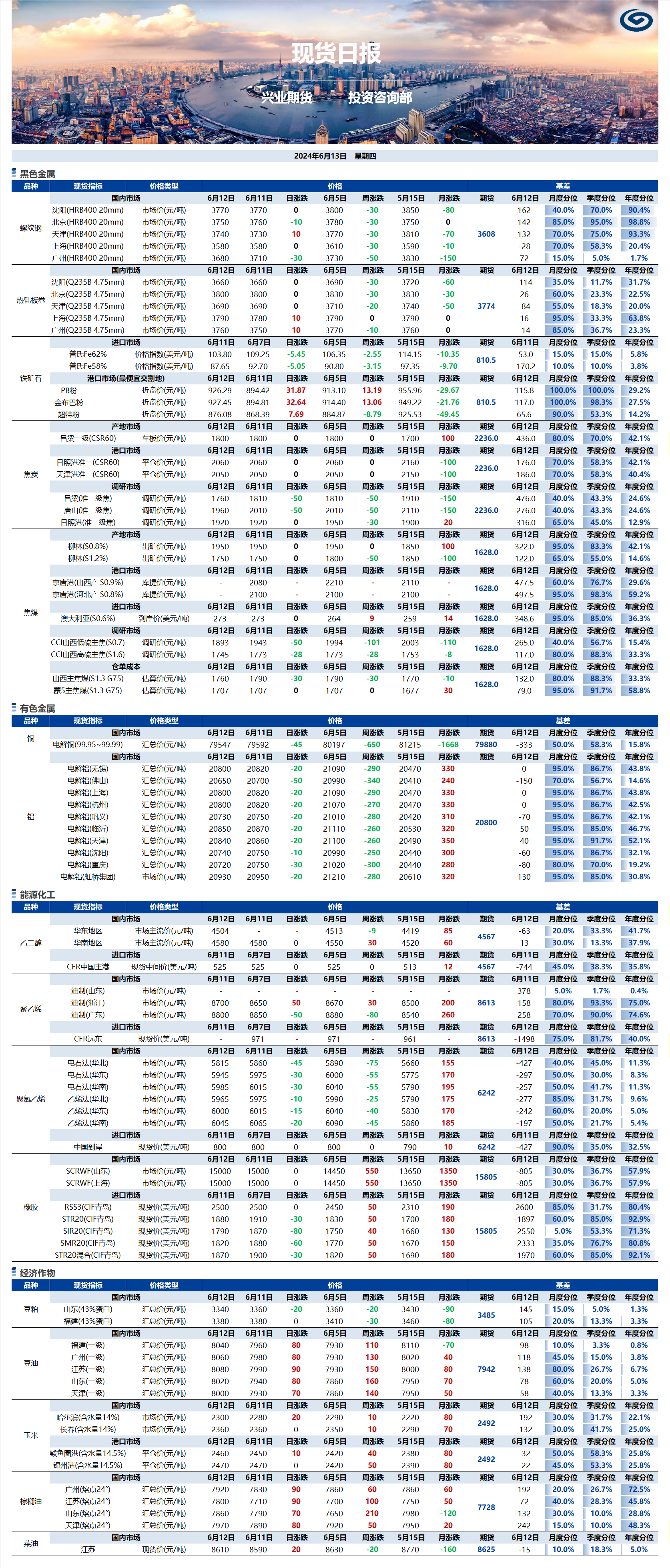 興業(yè)期貨現(xiàn)貨日?qǐng)?bào)-2024.06.13.png