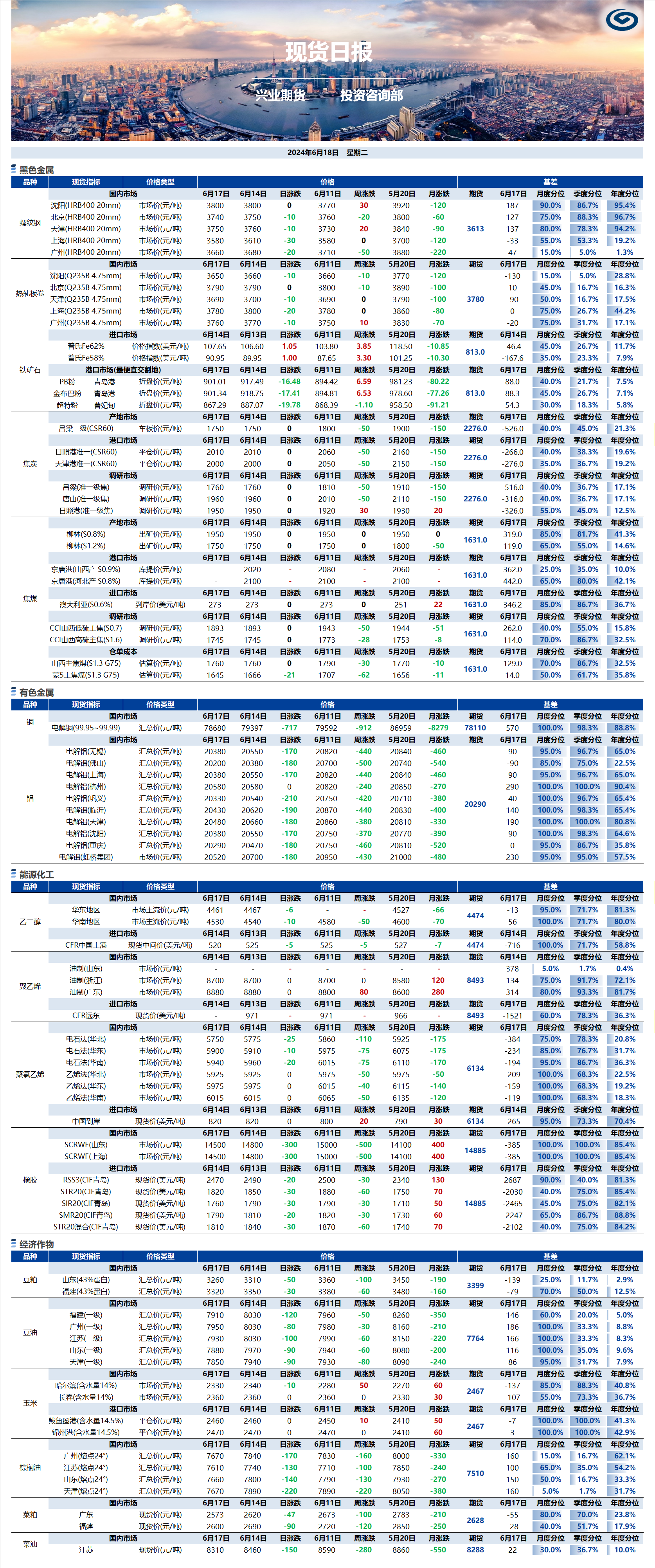 興業(yè)期貨現(xiàn)貨日?qǐng)?bào)-2024.06.18.png