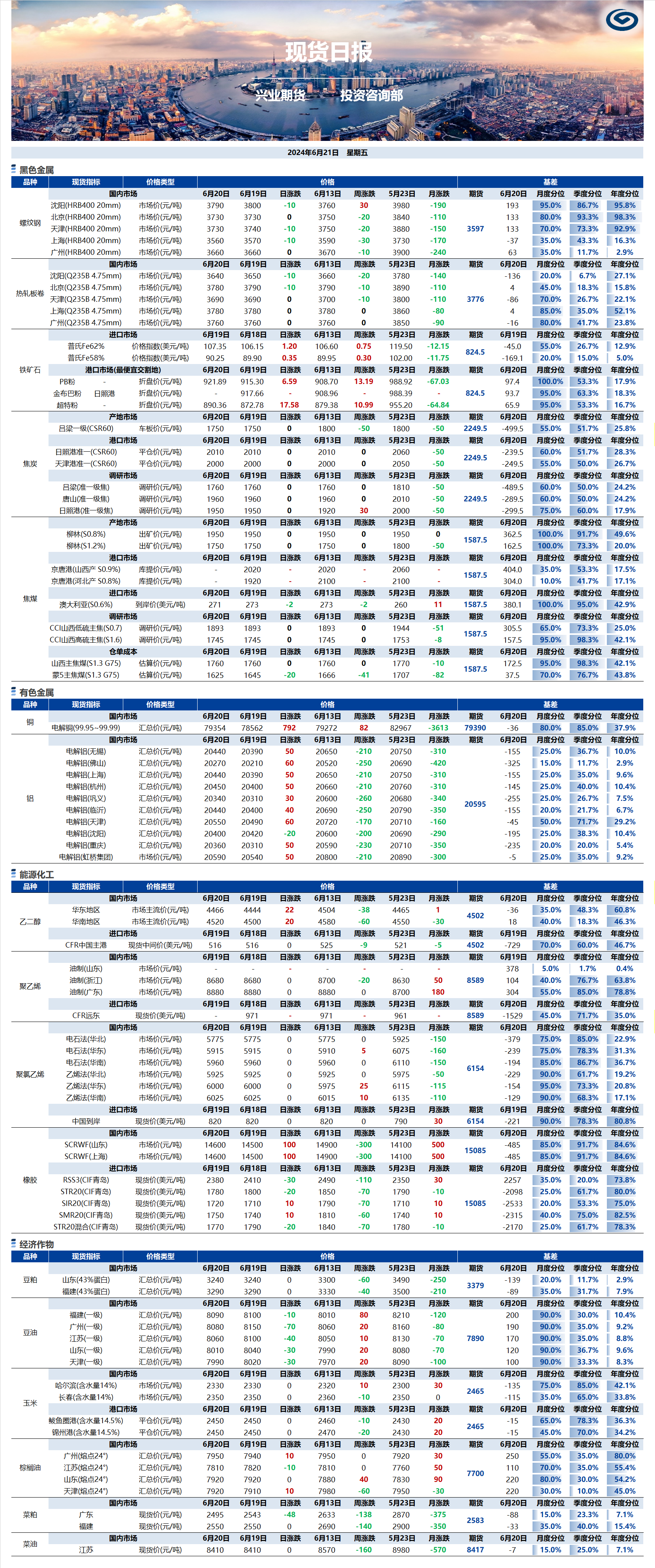 興業(yè)期貨現貨日報-2024.06.21.png