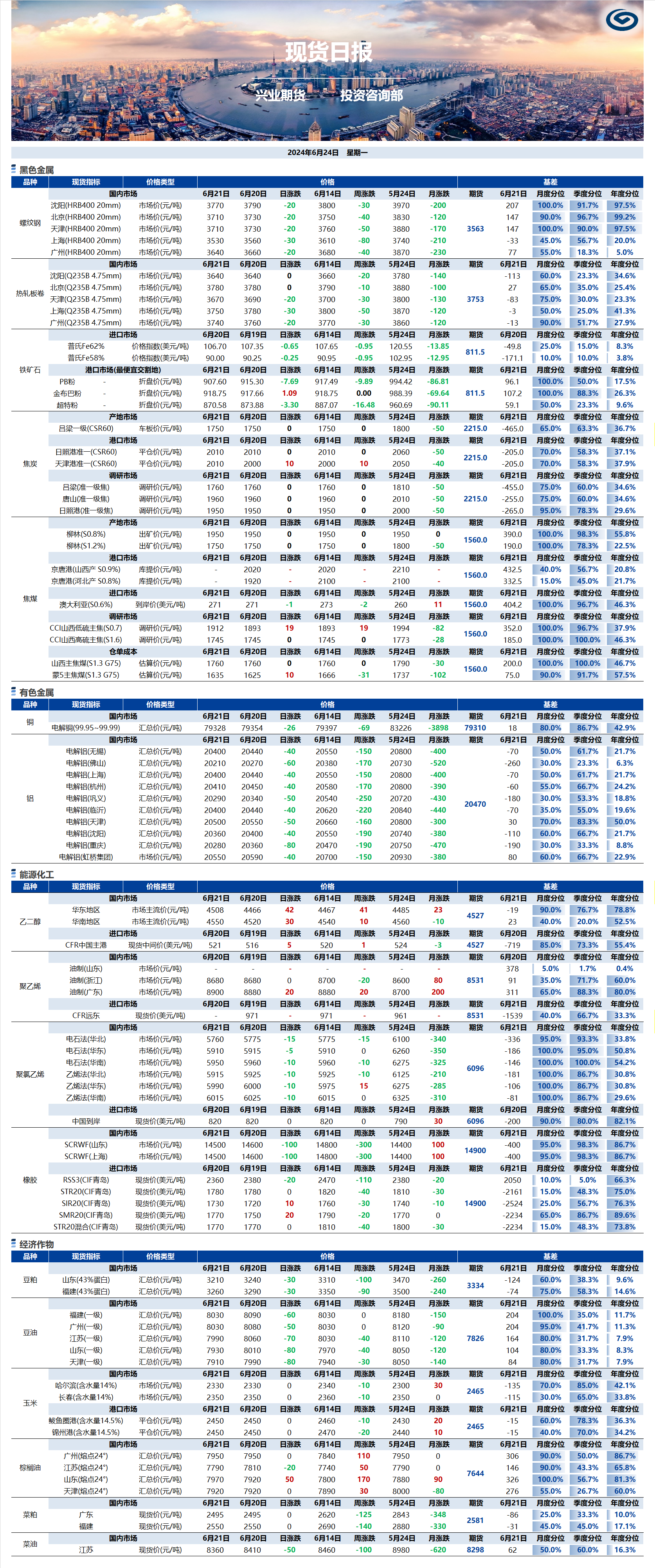 興業(yè)期貨現(xiàn)貨日報-2024.06.24.png