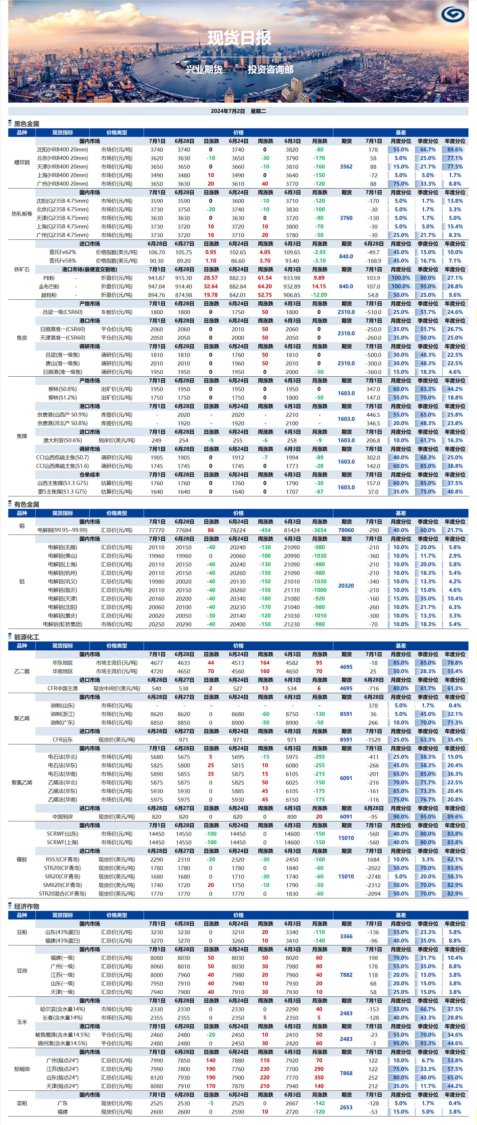 興業(yè)期貨現(xiàn)貨日?qǐng)?bào)-2024.07.02.png