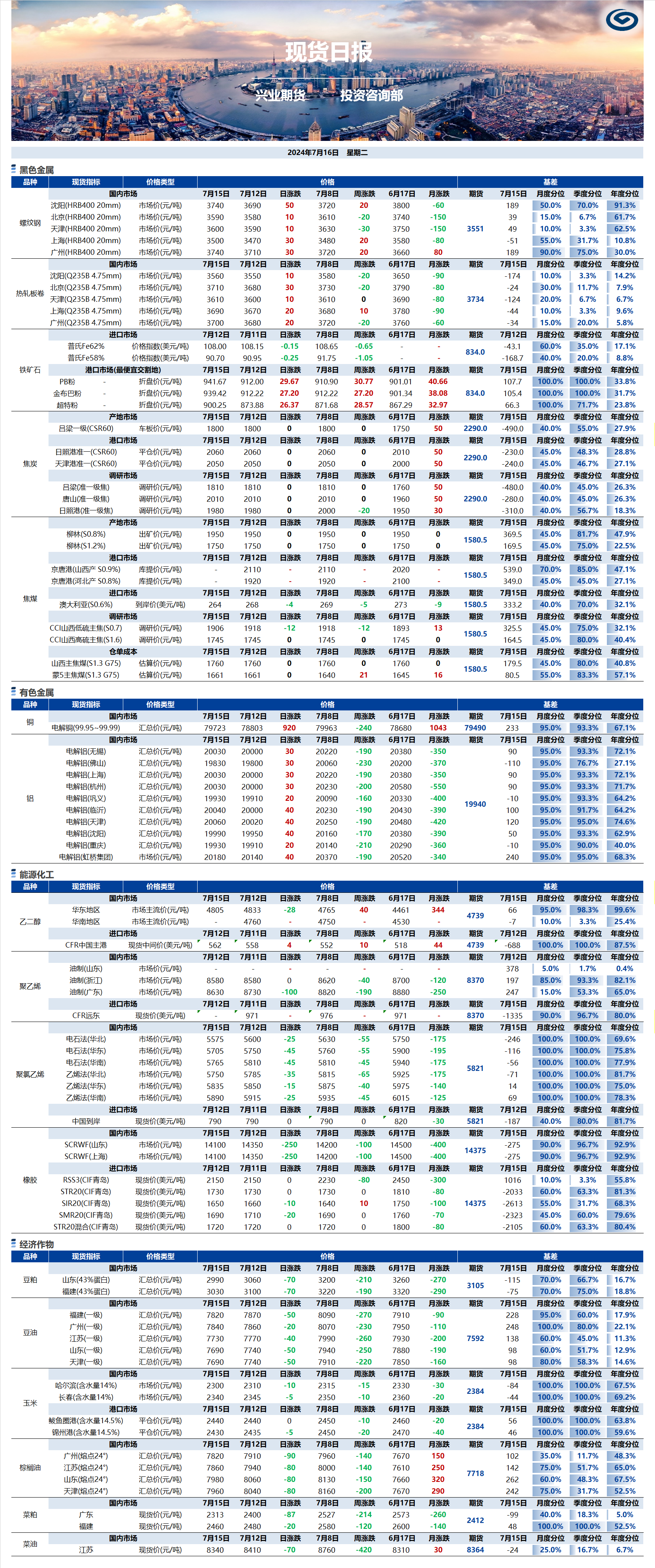 興業(yè)期貨現(xiàn)貨日報(bào)-2024.07.16.png