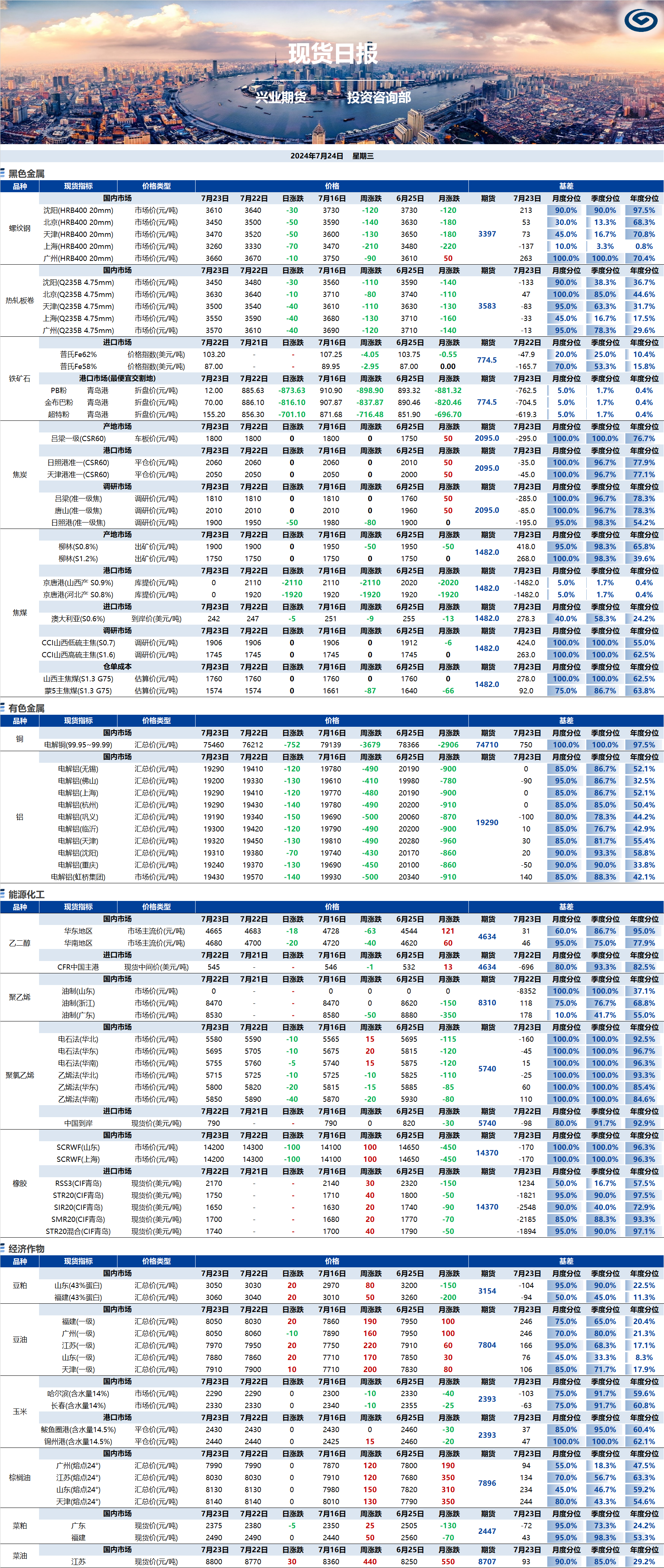 興業(yè)期貨現(xiàn)貨日?qǐng)?bào)-2024.07.24.png