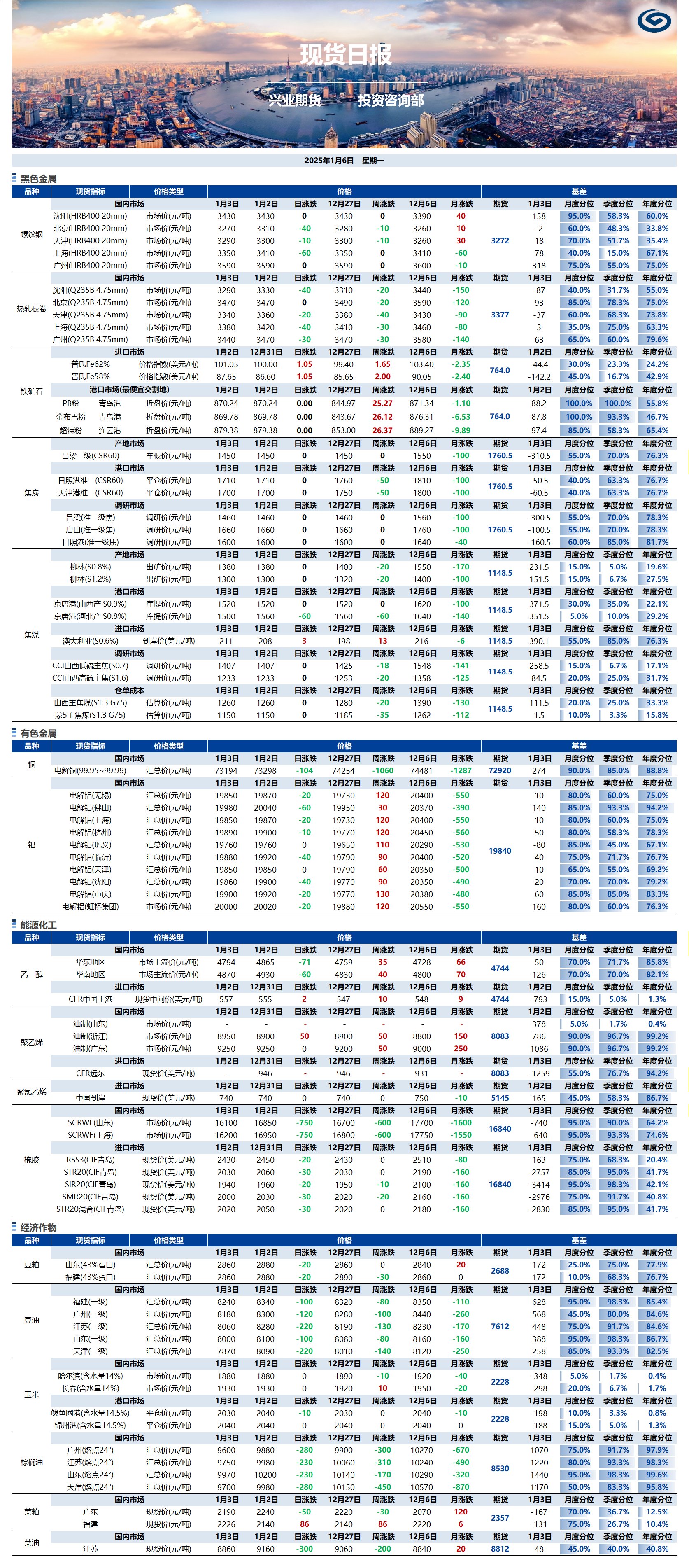 興業(yè)期貨現(xiàn)貨日?qǐng)?bào)-2025.01.06.png