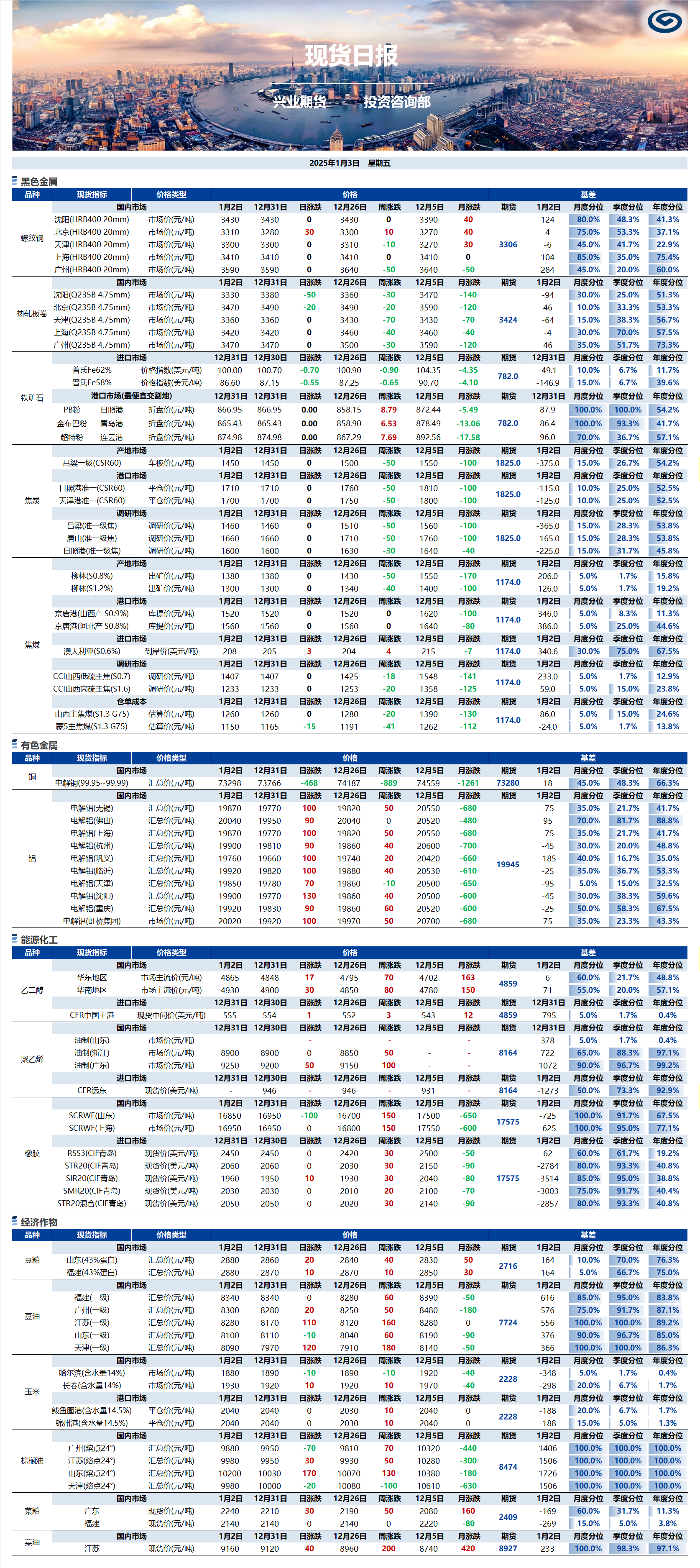 興業(yè)期貨現(xiàn)貨日報-2025.01.03.png