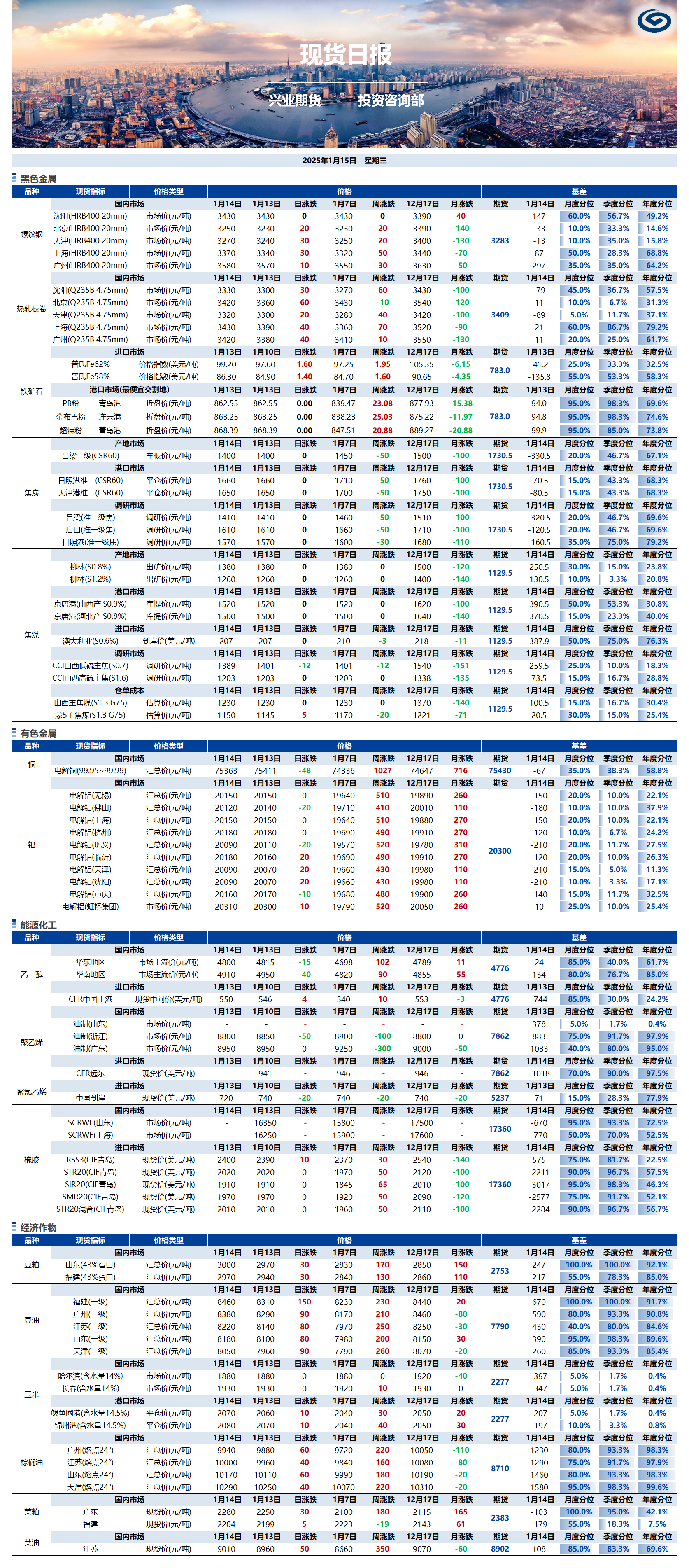 興業(yè)期貨現(xiàn)貨日報(bào)-2025.01.15.png