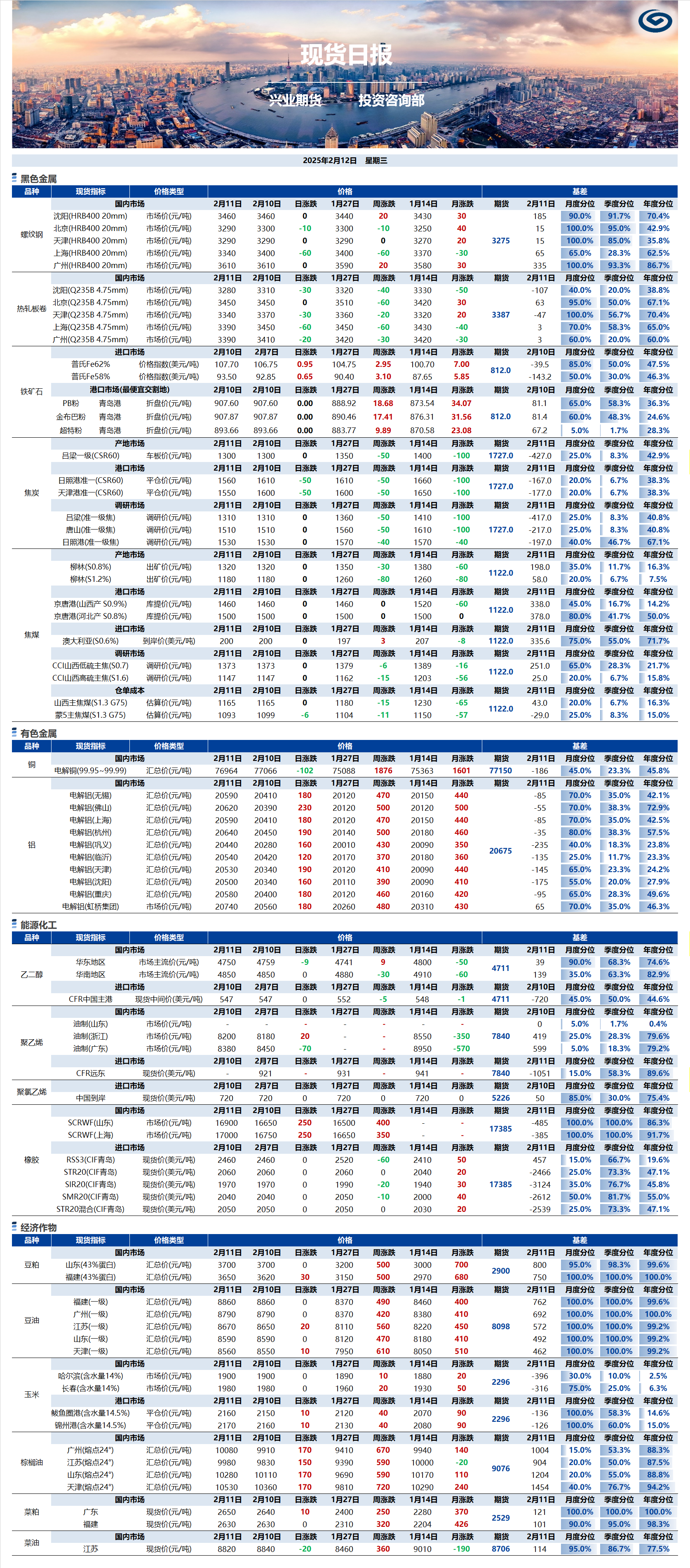 興業(yè)期貨現(xiàn)貨日報(bào)-2025.02.12.png